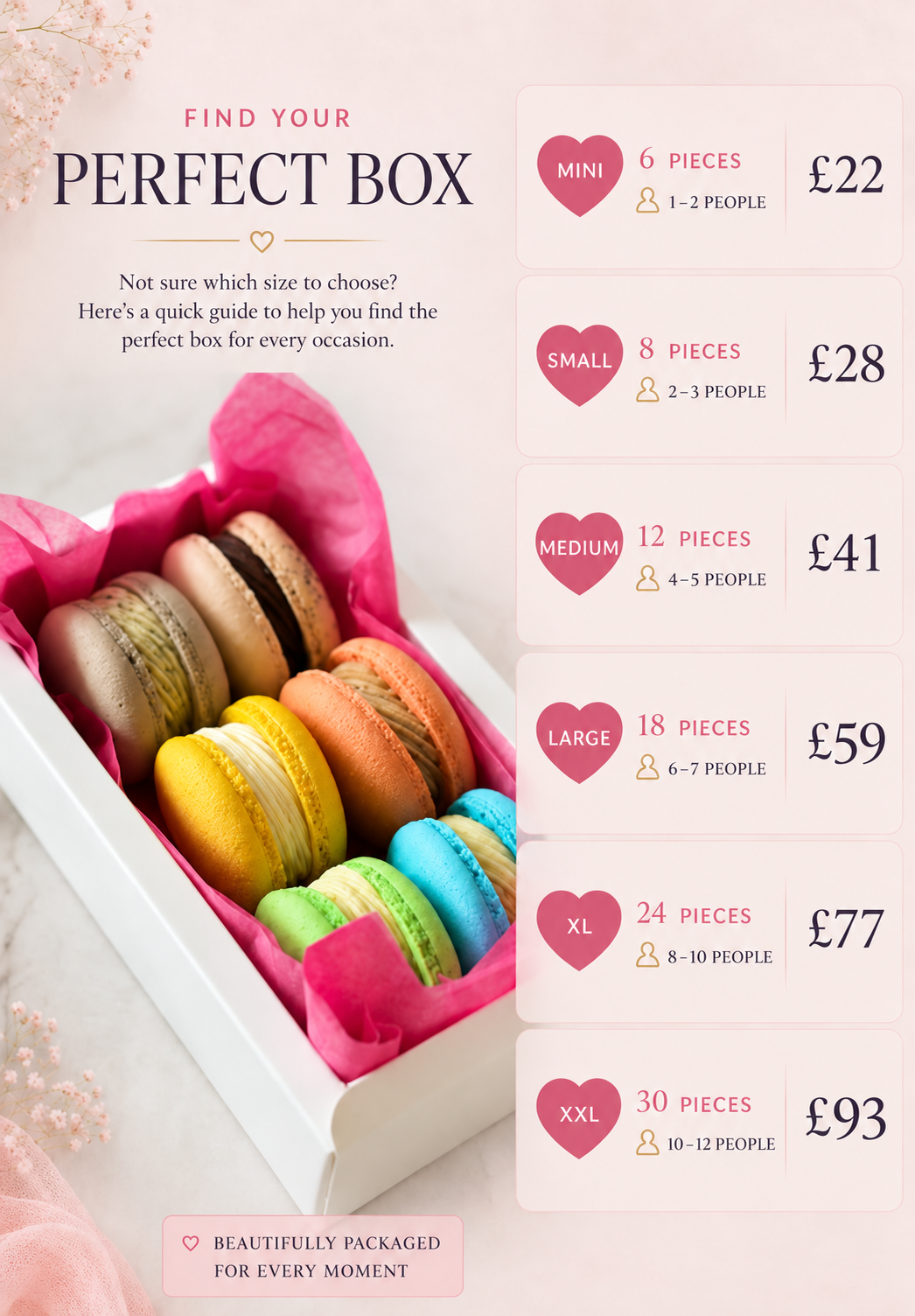 Pastel Macaron Box Price Guide